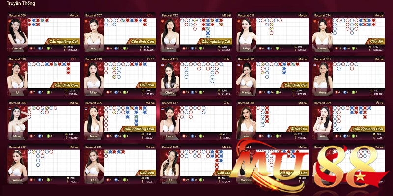 Sảnh Sexy Casino Mu88: Giải trí cùng dàn Dealer nóng bỏng 2 Bàn cược linh hoạt
