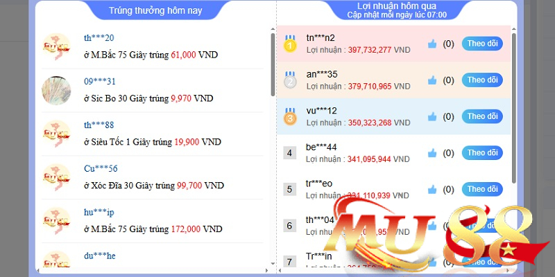 Cơ cấu giải thưởng