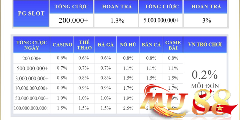 Đọc kỹ vòng cược và thời hạn nhận thưởng