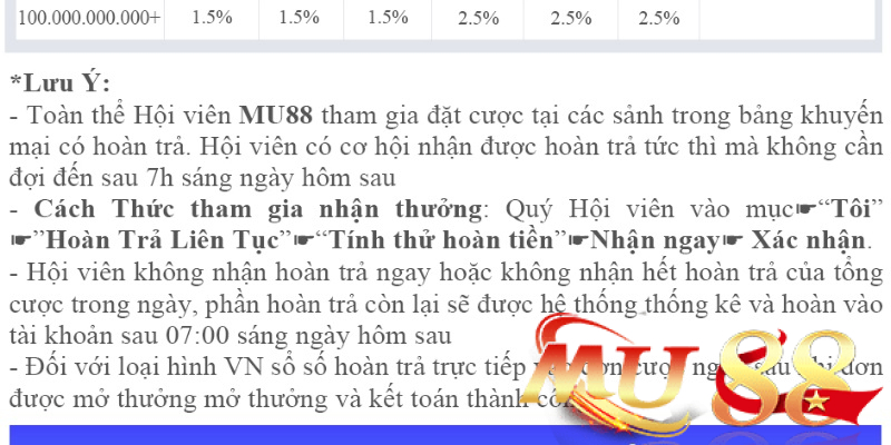 Khuyến mãi đá gà - game bài: Tri ân toàn bộ hội viên Mu88 5 Lưu ý khi tham gia khuyến mãi đá gà - game bài