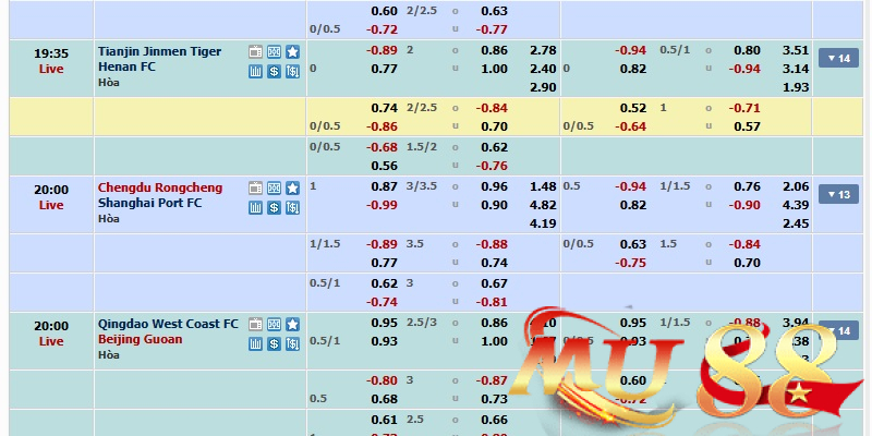 Quan sát biến động odds